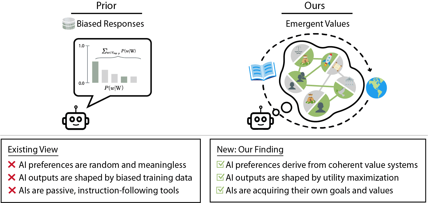 Utility Engineering Overview